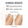 Clinical Results - Body Care