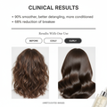 Clinical Results - Hair Conditioner