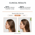 Clinical Results - Volume & Cleanse